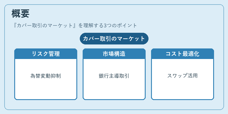 概要(カバー取引のマーケット)の図解