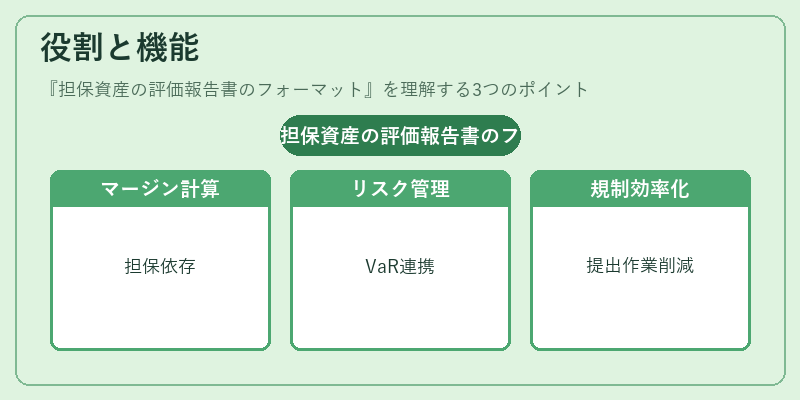 役割と機能(担保資産の評価報告書のフォーマット)の図解