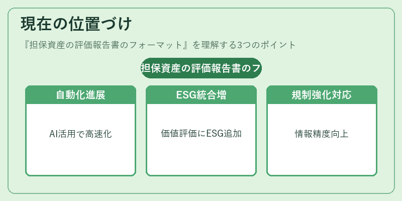 現在の位置づけ(担保資産の評価報告書のフォーマット)の図解