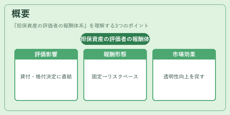 概要（担保資産の評価者の報酬体系）の図解