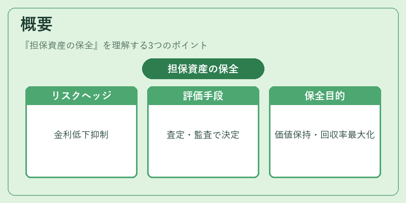 概要（担保資産の保全）の図解