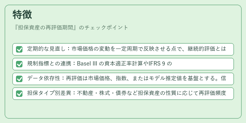 特徴(担保資産の再評価期間)の図解