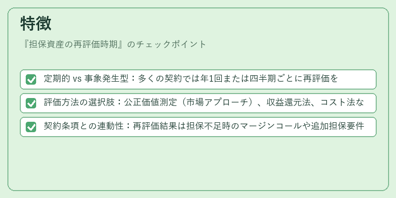 特徴（担保資産の再評価時期）の図解