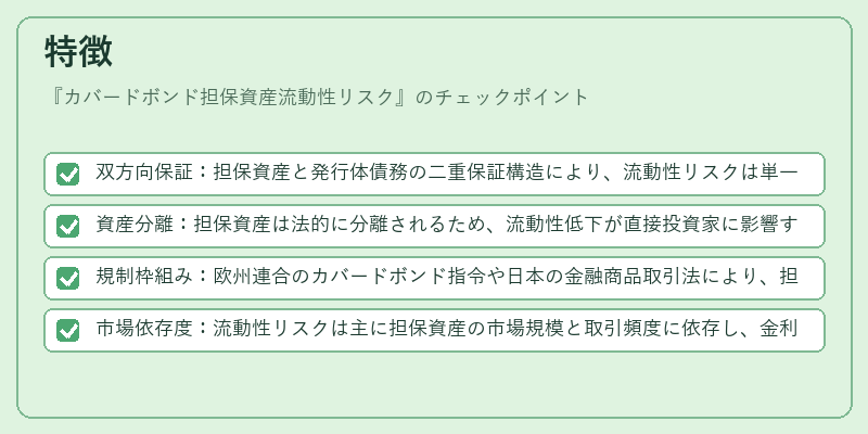 特徴（カバードボンド担保資産流動性リスク）の図解