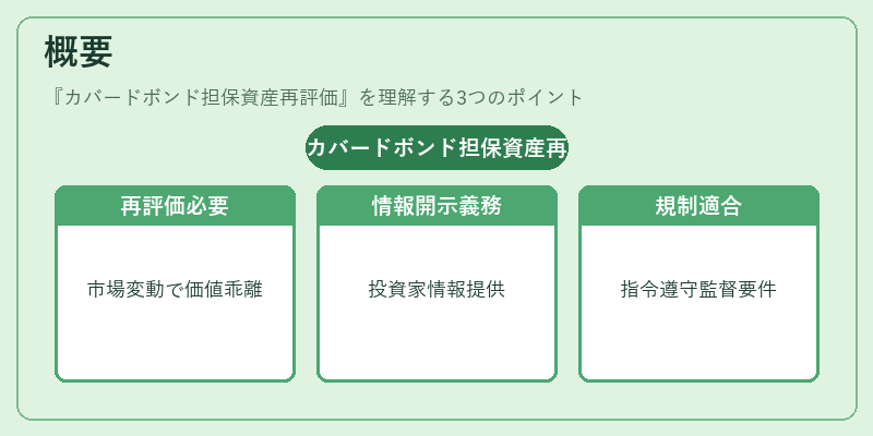 概要（カバードボンド担保資産再評価）の図解