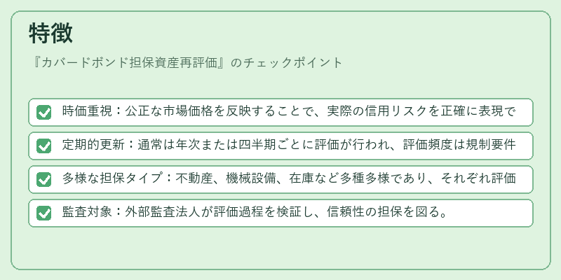 特徴（カバードボンド担保資産再評価）の図解