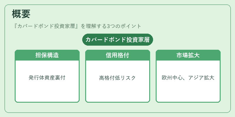 概要(カバードボンド投資家層)の図解