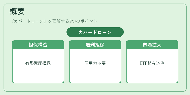 概要(カバードローン)の図解