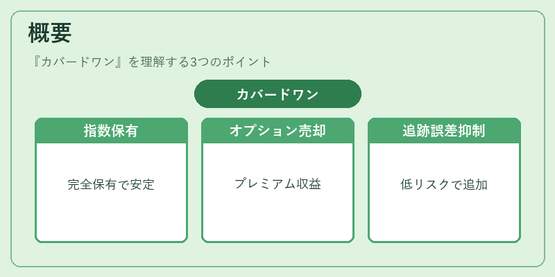 概要(カバードワン)の図解