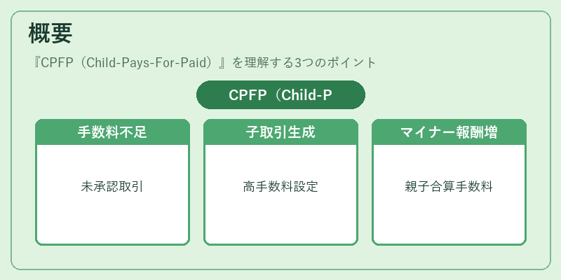 概要（CPFP（Child-Pays-For-Paid））の図解