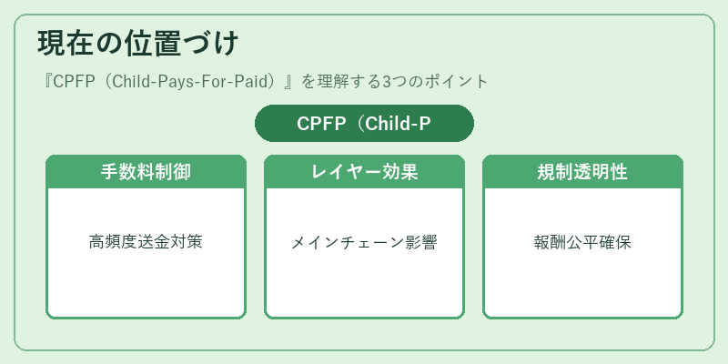現在の位置づけ（CPFP（Child-Pays-For-Paid））の図解
