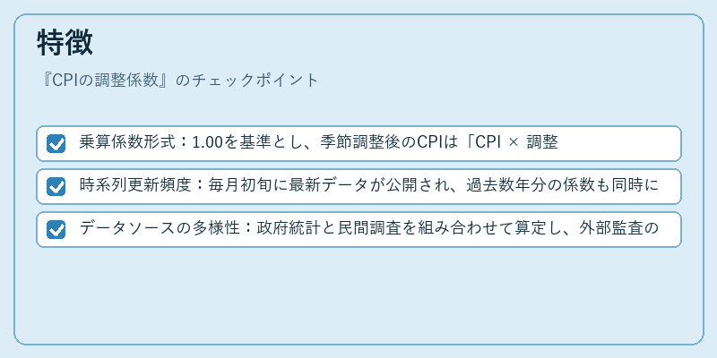 特徴(CPIの調整係数)の図解