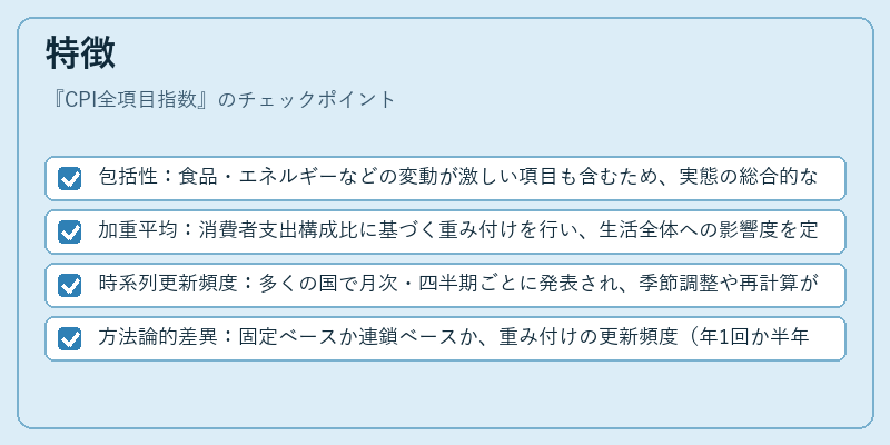 特徴（CPI全項目指数）の図解