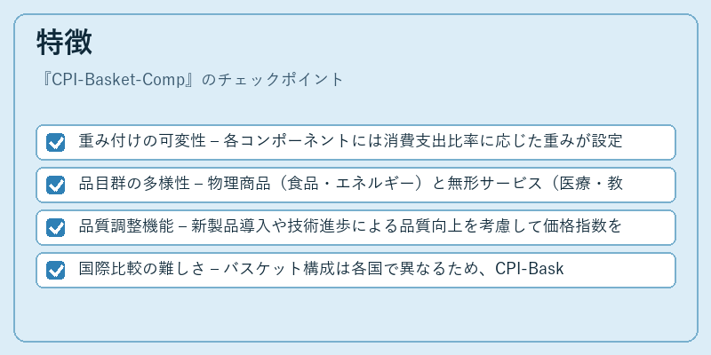 特徴（CPI-Basket-Comp）の図解