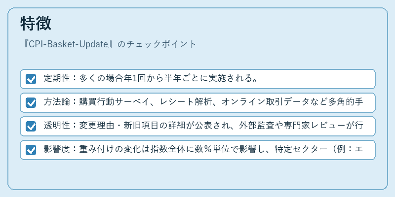 特徴（CPI-Basket-Update）の図解