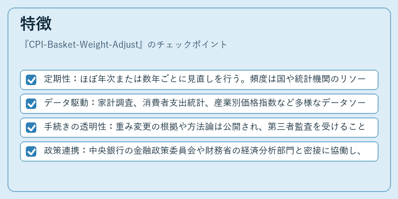特徴（CPI-Basket-Weight-Adjust）の図解