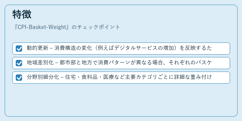 特徴（CPI-Basket-Weight）の図解