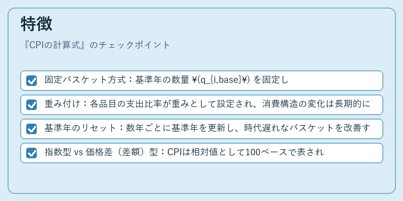 特徴（CPIの計算式）の図解