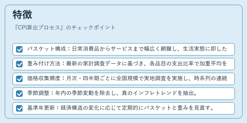 特徴（CPI算出プロセス）の図解
