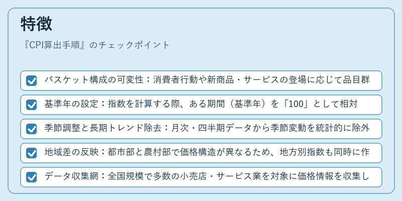 特徴（CPI算出手順）の図解
