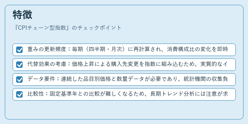 特徴（CPIチェーン型指数）の図解