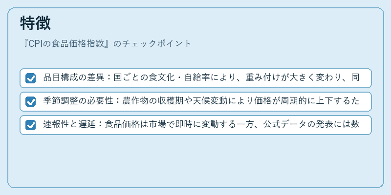 特徴（CPIの食品価格指数）の図解