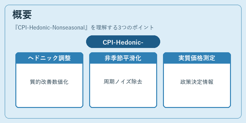 概要（CPI-Hedonic-Nonseasonal）の図解