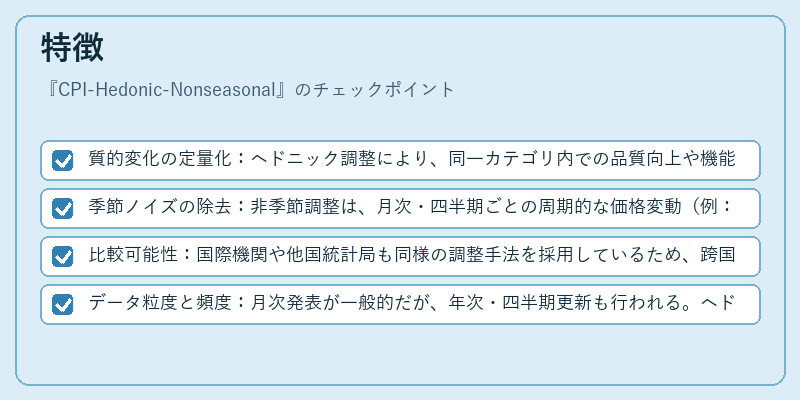 特徴（CPI-Hedonic-Nonseasonal）の図解