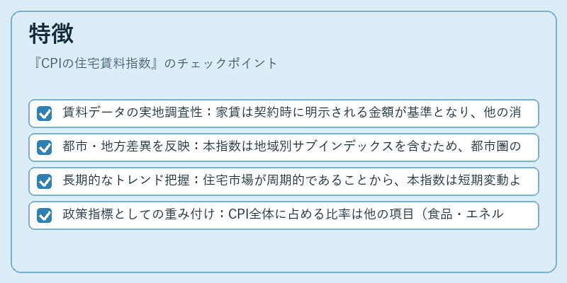 特徴（CPIの住宅賃料指数）の図解