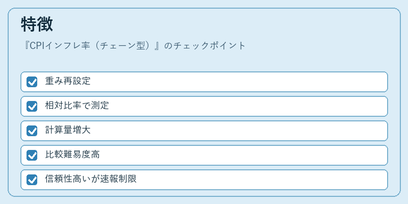 特徴（CPIインフレ率（チェーン型））の図解