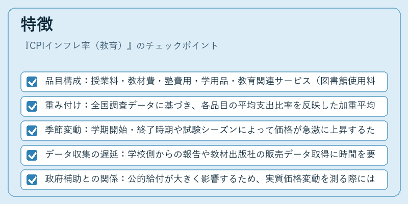 特徴（CPIインフレ率（教育））の図解