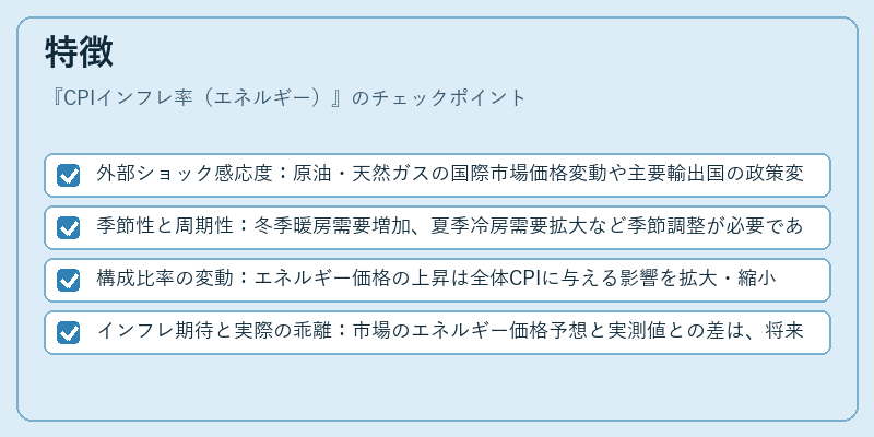 特徴(CPIインフレ率(エネルギー))の図解