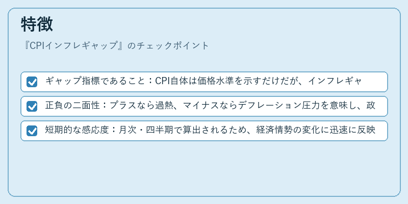 特徴(CPIインフレギャップ)の図解