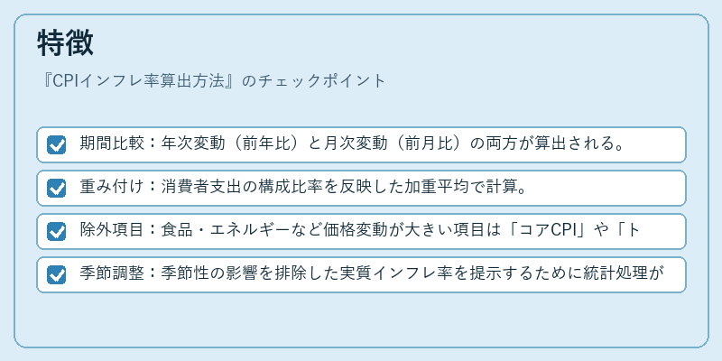 特徴(CPIインフレ率算出方法)の図解