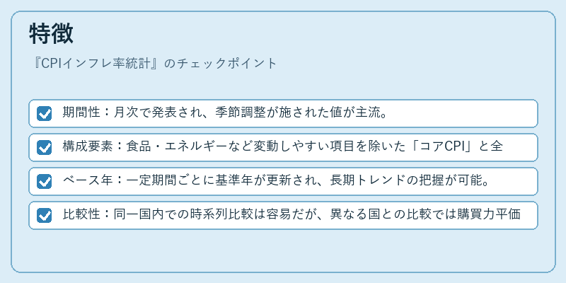 特徴（CPIインフレ率統計）の図解