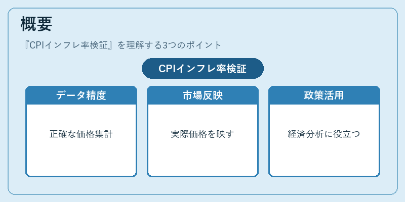 概要（CPIインフレ率検証）の図解