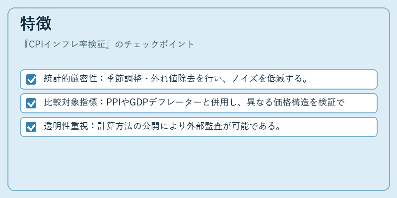 特徴（CPIインフレ率検証）の図解