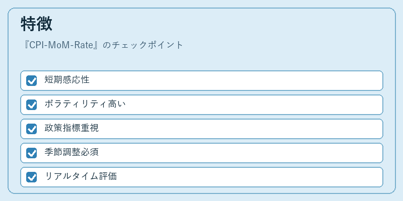 特徴（CPI-MoM-Rate）の図解