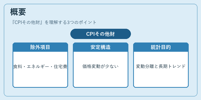 概要(CPIその他財)の図解