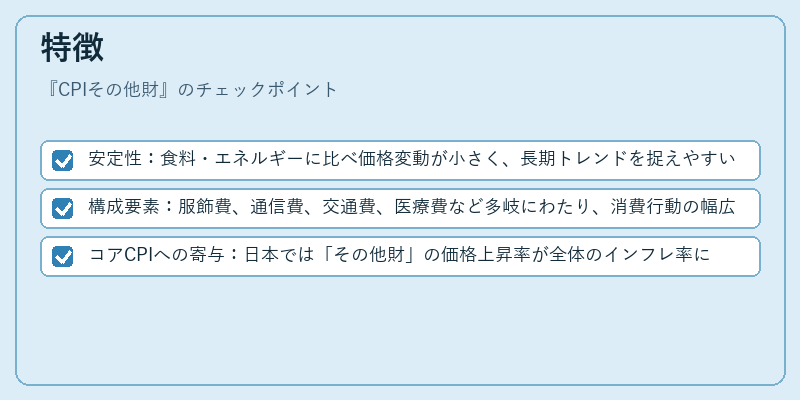 特徴(CPIその他財)の図解