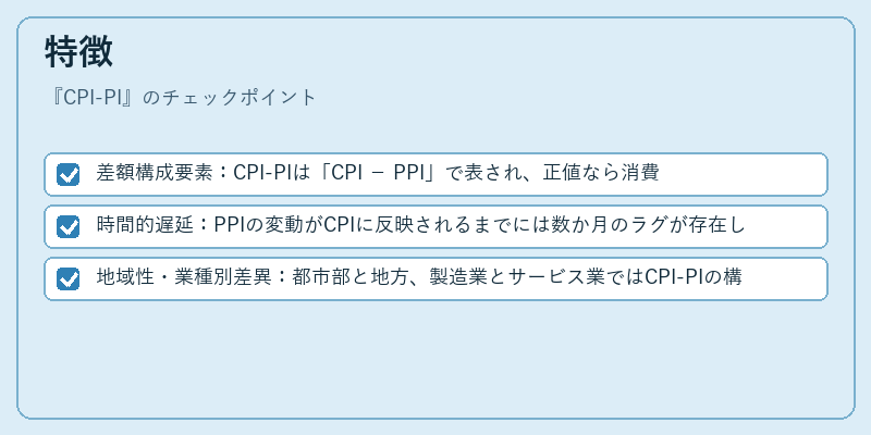 特徴（CPI-PI）の図解