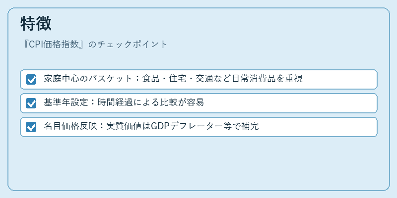 特徴（CPI価格指数）の図解