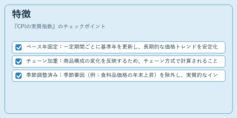 特徴（CPIの実質指数）の図解