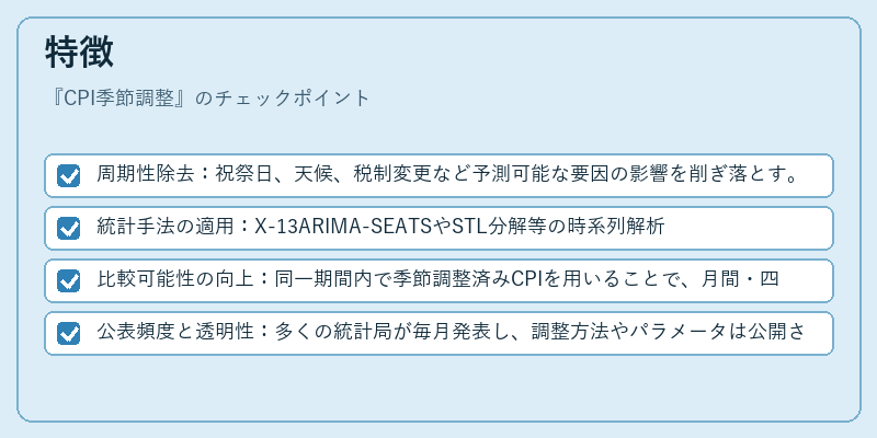 特徴（CPI季節調整）の図解
