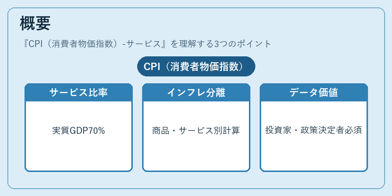 概要(CPI(消費者物価指数)-サービス)の図解