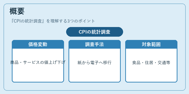 概要（CPIの統計調査）の図解