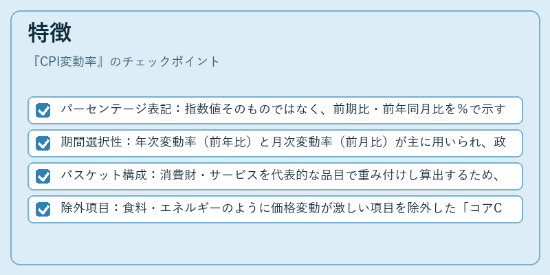 特徴（CPI変動率）の図解