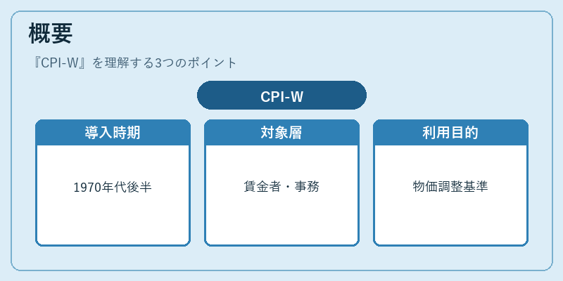 概要（CPI-W）の図解