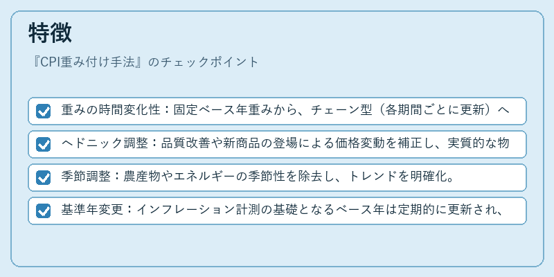 特徴(CPI重み付け手法)の図解