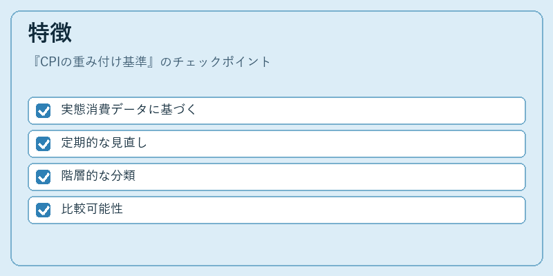 特徴(CPIの重み付け基準)の図解